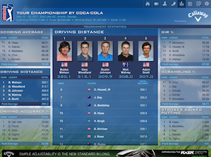 APP PGA TOUR HD
