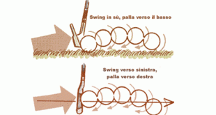 Giocare a golf in modo naturale