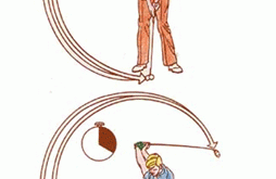 Bastone più lungo = tempo più lungo