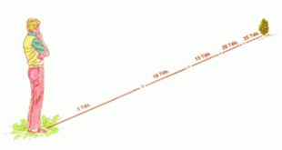 Come giudicare la distanza