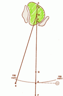 Strategia di gioco del golf