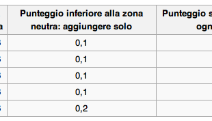 Zona Neutra Handicap