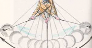 Riscaldamento pre partenza